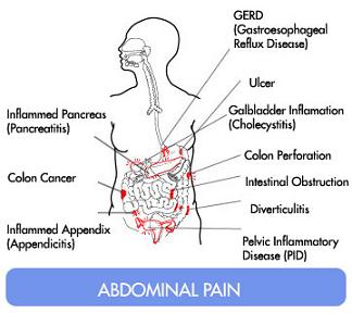 upper right side pain